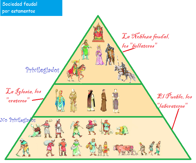 La Europa Feudal Esquema Conceptual 0103